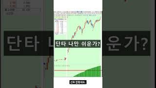 주식 단타 나만 쉬운건가요