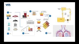 Filtration Facts 5   Oil in your Plant and Productivity