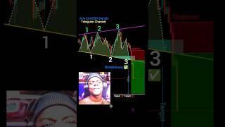 Best technical trading strategy  perfect entry in trading #shorts #crypto #forex #patterns