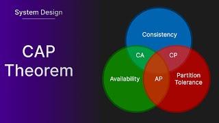 CAP Theorem | Explained