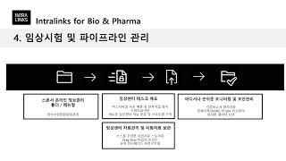 [KOREA LIFE SCIENCE 2022]