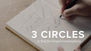 The "3 Circles" Evangelism Method - Jimmy Scroggins