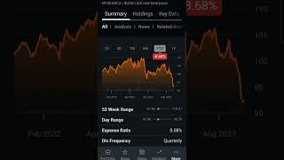 iShares Core High Dividend ETF: HDV snapshot