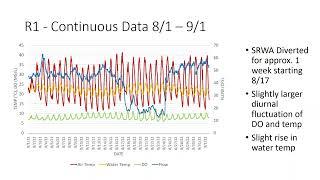 Shasta River: Shasta Valley RCD - TMDL Monitoring Program Summary