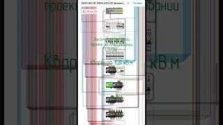 Проекты умного дома на оборудовании Loxone, WirenBoard, Efriq! #умныйдом #loxone #сборкащитов