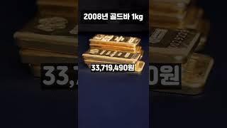 2000년부터 현재까지 골드바 1kg의 가격 변화