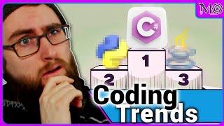 Top Coding Languages & Frameworks to Master in 2024!