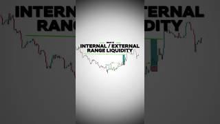 The Liquidity Puzzle: A Day Trader's Guide to Internal and External Liquidity Ranges