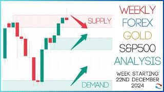 Supply And Demand Weekly Forex Forecast including Gold and S&P 500