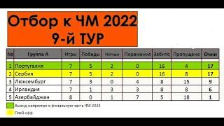 Отборочный турнир Чемпионата мира по футболу 2022 | Зона УЕФА (Европа) | 9-й тур | Результаты |