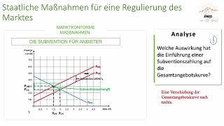 Was ist eine Subvention und wie stelle ich diese grafisch + rechnerisch dar?