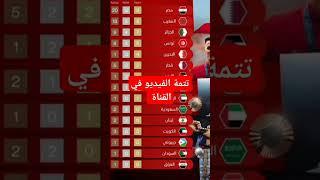 #الألعاب_الأولمبية:هذا هو ترتيب الدول العربية من حيث عدد الميداليات على مر التاريخ#المغرب#هل_تعلم#لك