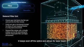 How Does SLM Solutions' Control Reliability?