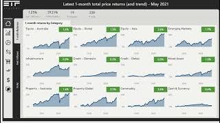 Exploring ETF Securities ETFs with ETFtracker