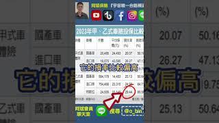 電動車專屬保單即將上路！#電動車 #特斯拉 #tesla #汽車 #汽車保險 #強制險 #第三人責任險 #超額責任險 #車體險