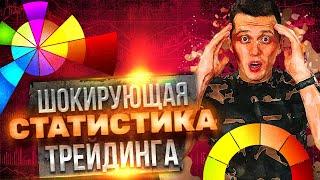 Шокирующая статистика трейдинга. % зарабатывающих и теряющих на бирже