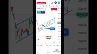 WIPRO Analysis #shorts #stockanalysis #wipro