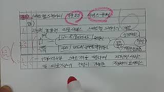 기술사 1교시 글쓰기