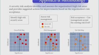 IT Security Risk Assessment - Part 1 (clip 3/6)