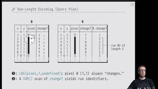 Advanced SQL — Chapter #05 — Video #35 — Window functions LAG/LEAD, use case: run-length encoding