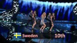 Eurovision 2008 Semi Final 2 My Top 19