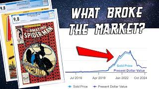 Is the Comic Book Market Ruined?