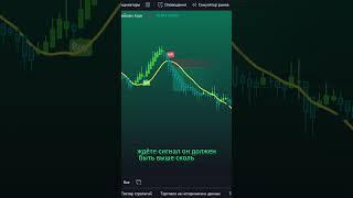 СКАЛЬПИНГ стратегия ЗОЛОТА по индикаторам TradingView  SMC #trading #криптовалюта #crypto #scalping