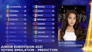 Junior Eurovision 2021 | Voting Simulation