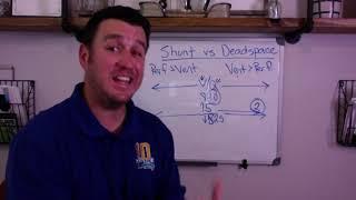 Respiratory Therapy - Shunt vs Deadspace