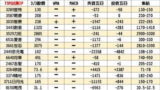 2025/03/05  台積電供應鏈 + GWA操作教學