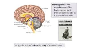 Political Persuasion Appeals to Our Biases