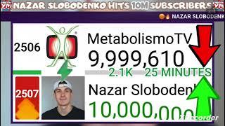 Nazar Slobodenko Hits 10 Million Subscribers!! And Passed MetabolismoTV!!