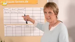 LERNTIPPS VON DEN PROFIS: Spielerisch die Wortarten trainieren