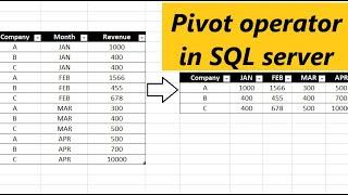 PIVOT Operator in SQL server