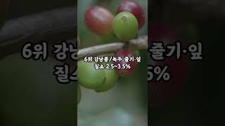 농사정보 질소함량이 높은 식물 10가지 #노란용 #농사정보 #식물
