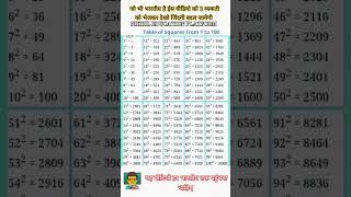 sequares tebal//India//study//सफलता//#vip #gk #nikhil #vairal #motivation #education