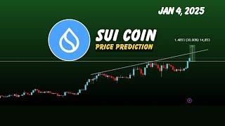 SUI coin price prediction | SUI crypto next breakout ?   Jan 4, 2025