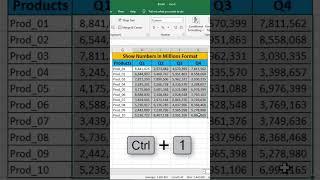 How to Convert Numbers to Millions Format in Excel