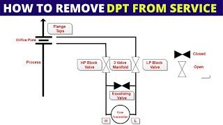 3 Valve Manifold for DP Transmitter | Removing DP Transmitter From Service Or Putting Into Service