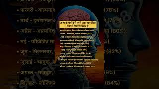 Hidden Secrets of Your Mind? #mind #secret #behavior #hidden #overthinker #astro #foryou #facts #gk