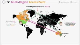 Mini Project - Learn how to Implement S3 Multi-Region Access points