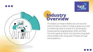 Global Cut Flowers Market | VynZ Research