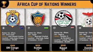 All Africa Cup of Nations (AFCON) Winners  (1957-2023)