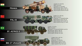 The 8 Deadliest Multiple Launch Rocket Systems Today (MLRS)