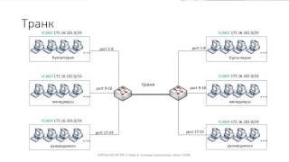  Глава 1. 26 VLAN