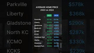  Real Estate Check-In: 2023 vs 2024 Home Prices Around Kansas City!