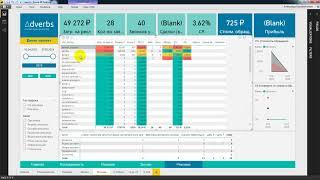 Power BI. Использование навигации по иерархии компонента Matrix (Матрицы)