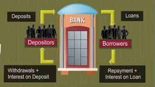 CBSE Class 10 Economics - 3 || Money and Credit || Full Chapter || By Shiksha House