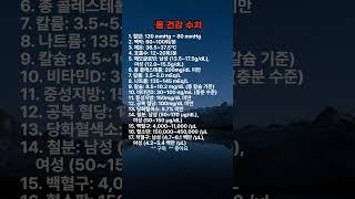 몸 건강 수치