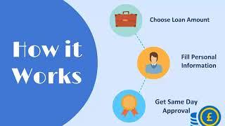 How Online Loan Application Work ?